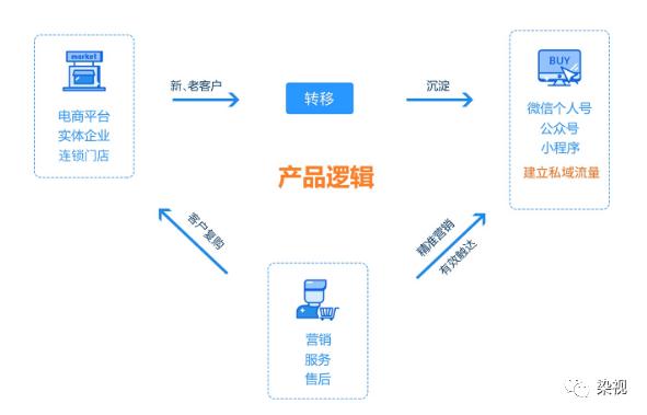 各种软件系统,app定制开发发来功能需求,产品经理给你一个设计方案和