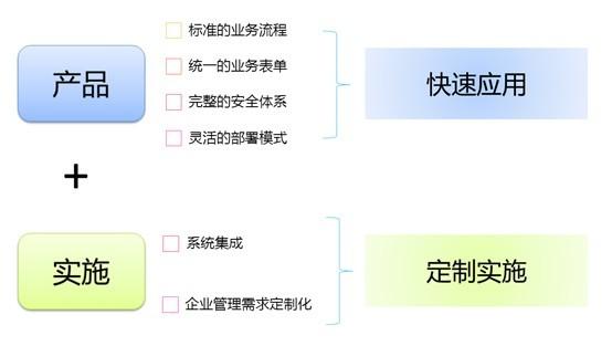 造船质量管理信息系统_软件产品网