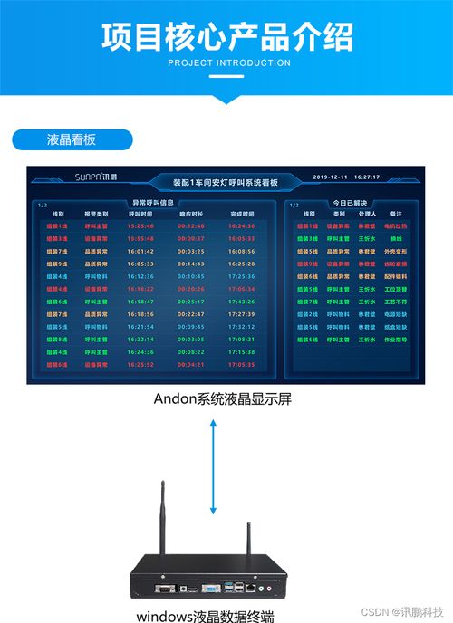 工厂车间安灯呼叫系统实现生产过程的可视化管理