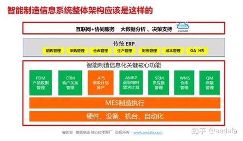 针对生产管理而言,谁来接erp的班