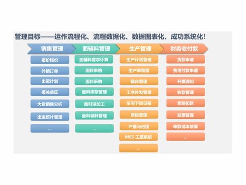 数码 电脑企业商情