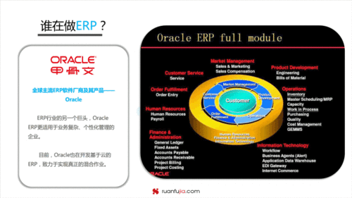干货 erp软件市场发展趋势分析