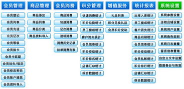 连锁会员管理软件 会员软件 支持二次开发和定制开发