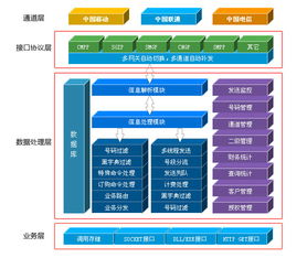 短信运营平台 彩信运营平台 凌凯短信运营平台