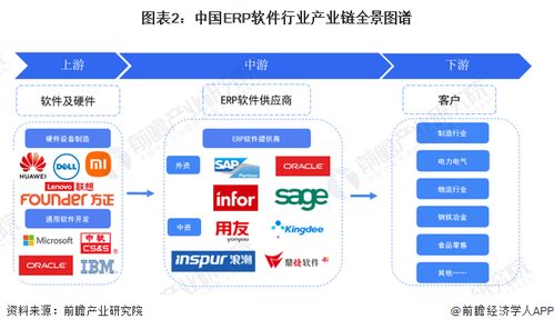 2022年erp软件行业产业链全景梳理及区域热力地图