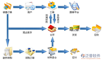 erp软件定制开发