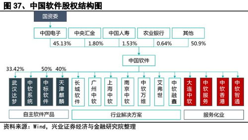 国产操作系统产业深度解析