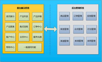 erp电商 sap代理商 电子商务erp价格及规格型号
