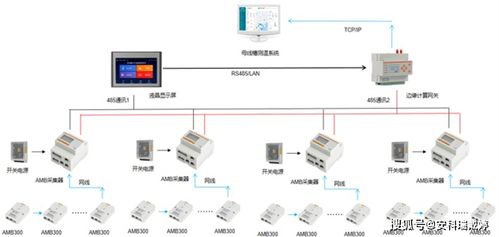 安科瑞新能源工厂母线槽温度在线监测与预警解决方案,可按序一键自动编址