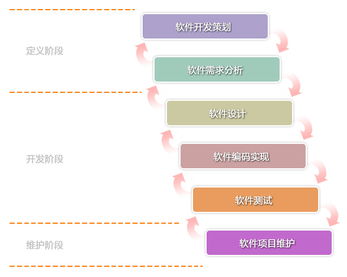成都育明学校管理软件定制开发的主要优点 学校管理软件定制开发
