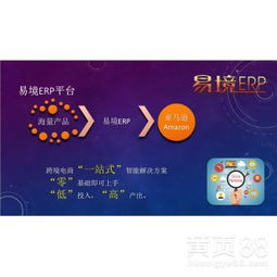 【亚马逊无货源erp定制亚马逊铺货软件独立部署定制贴牌oem】-