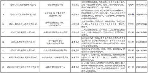 河南发布167个疫情防控相关软件产品和解决方案丨名单
