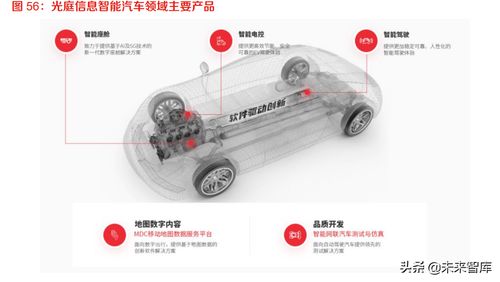 智能汽车软件 驶向星辰大海的ERP定制开发新纪元