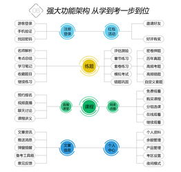 鼎维智慧教育软件定制与系统开发 助力教育行业数字化转型