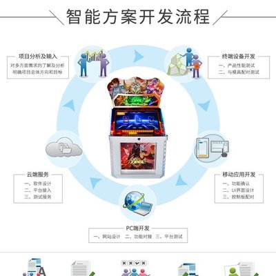 数字化浪潮下的综合定制开发 从共享游戏机到企业核心系统的全方位赋能